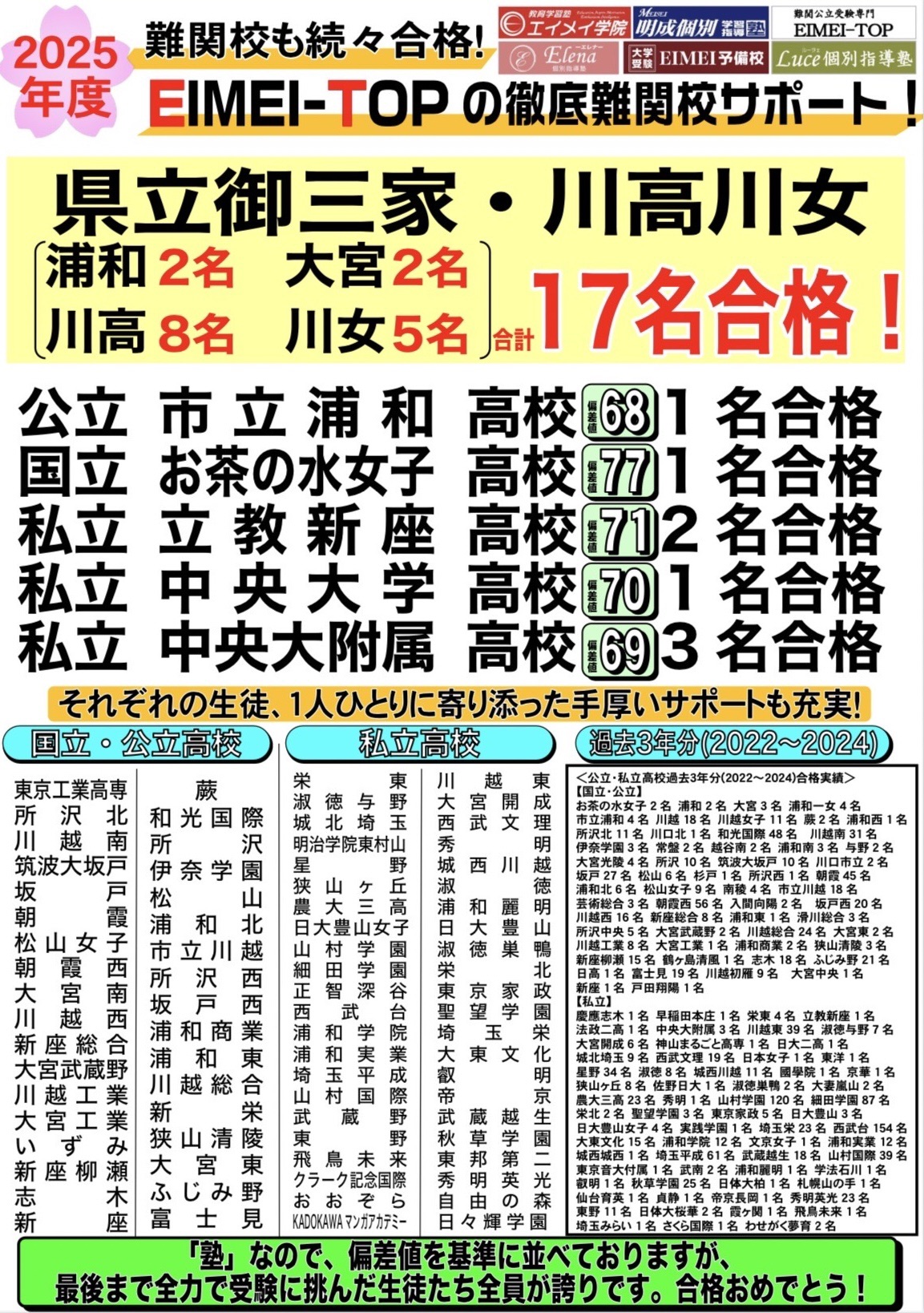 明成個別 合格実績